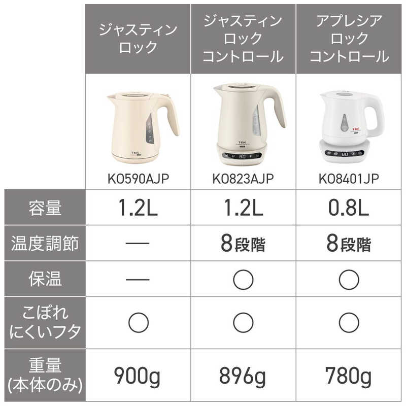 T-fal ジャスティン ロック アイボリー1.2L KO590AJP