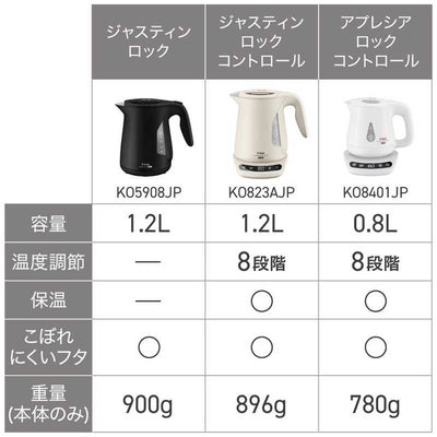 T-fal ジャスティン ロック ブラック1.2L KO5908JP