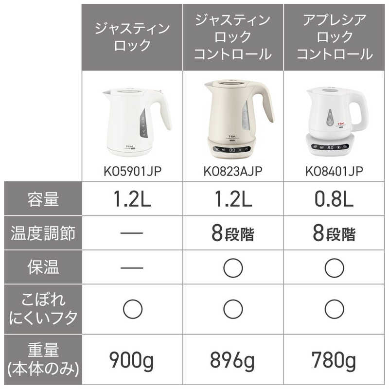 T-fal ジャスティン ロック ホワイト1.2L KO5901JP