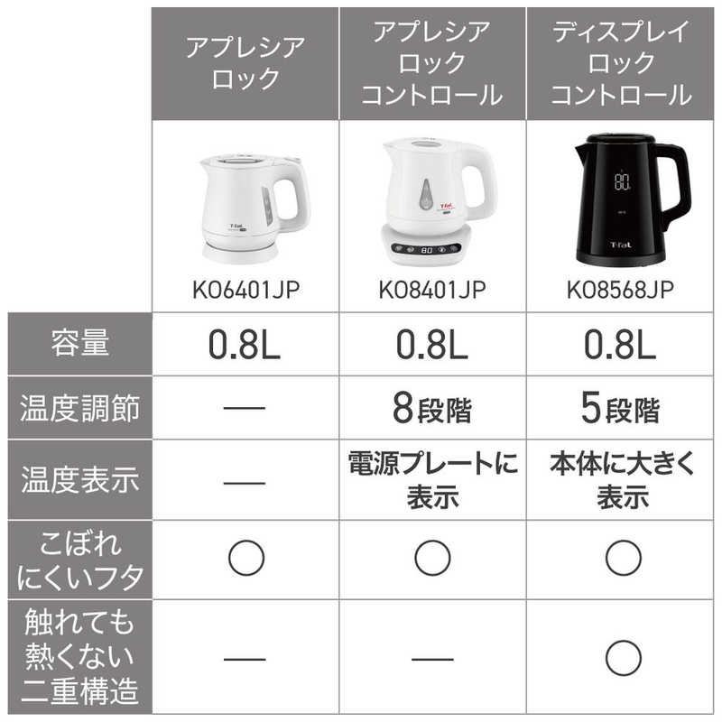 T-fal アプレシア ロック ホワイト0.8L KO6401JP