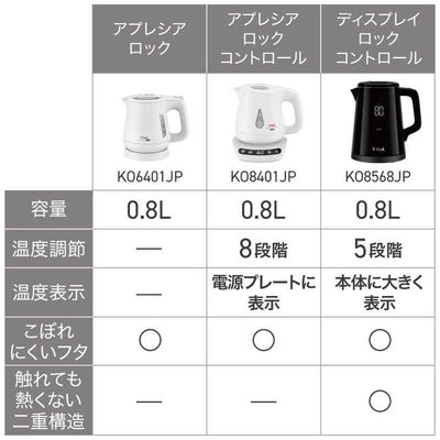 T-fal アプレシア ロック ホワイト0.8L KO6401JP