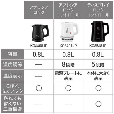 T-fal アプレシア ロック ブラック0.8L KO6408JP
