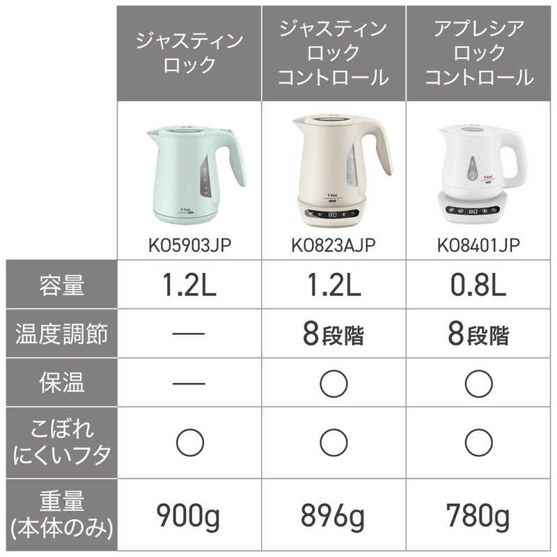 T-fal ジャスティン ロック セージグリーン1.2L KO5903JP