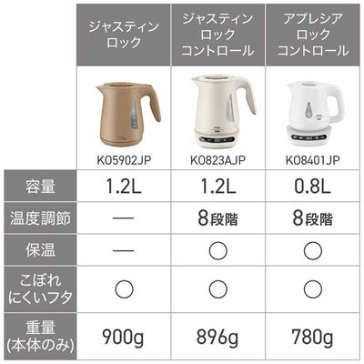 T-fal ジャスティン ロック カフェオーレ1.2L KO5902JP