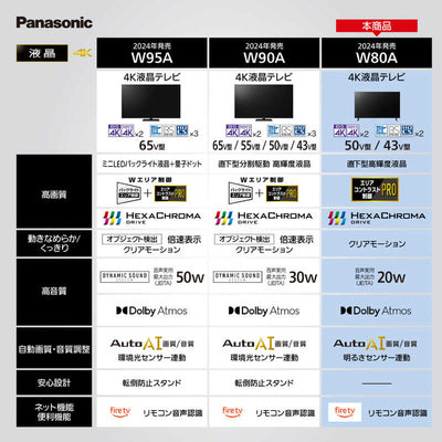 パナソニック　Panasonic 4K液晶テレビ VIERA(ビエラ) W80Aシリーズ [50V型 /Bluetooth対応 /4K対応 /YouTube対応] TV-50W80A