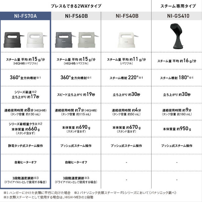 パナソニック　Panasonic 衣類スチーマー [ハンガーショット機能付き] ブラック NI-FS70A