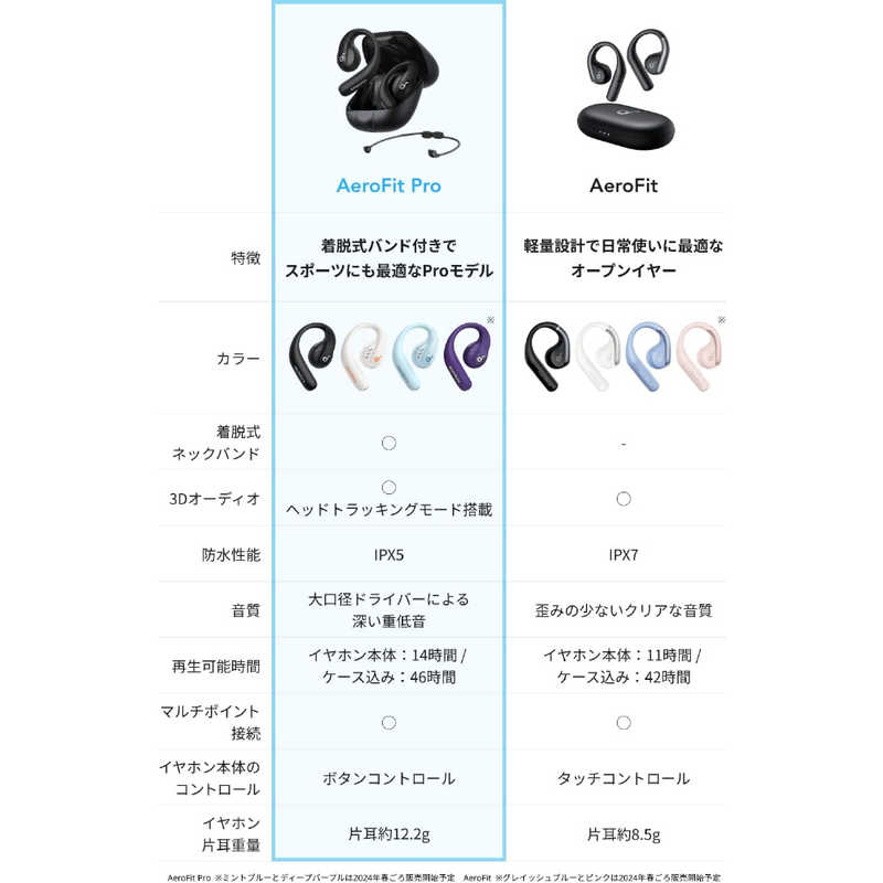 アンカー Anker Japan フルワイヤレスイヤホン Anker Soundcore AeroFit Pro ［防水 /Bluetooth］ ソフトホワイト A3871N21