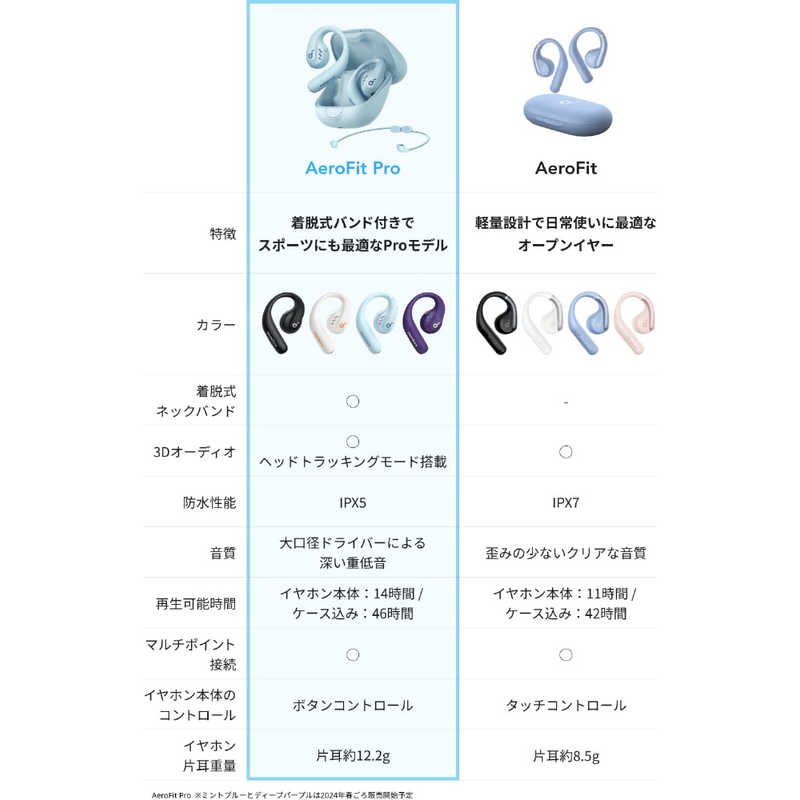 アンカー Anker Japan フルワイヤレスイヤホン Soundcore AeroFit Pro ミントブルー A3871N61