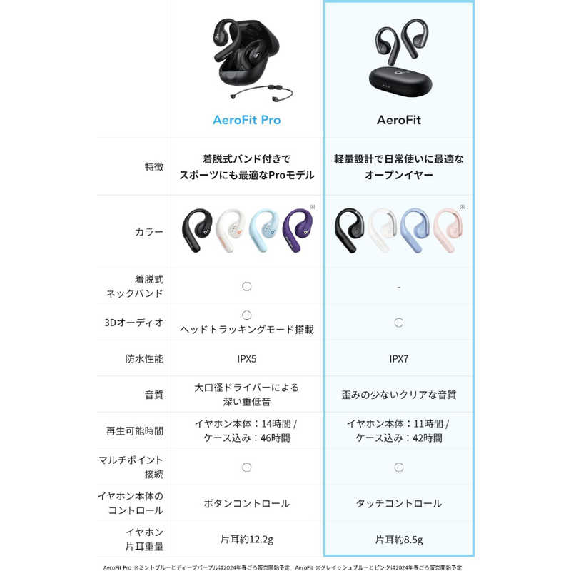 アンカー Anker Japan フルワイヤレスイヤホン Anker Soundcore AeroFit ［防水 /Bluetooth］ ブラック A3872N11