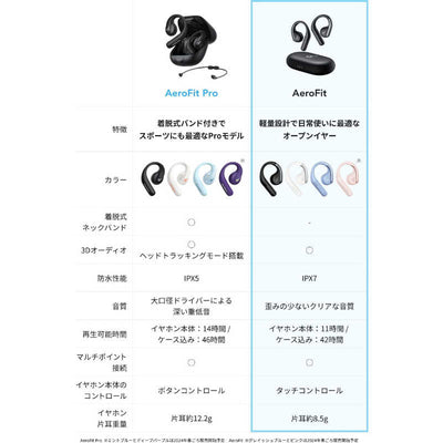 アンカー Anker Japan フルワイヤレスイヤホン Anker Soundcore AeroFit ［防水 /Bluetooth］ ブラック A3872N11