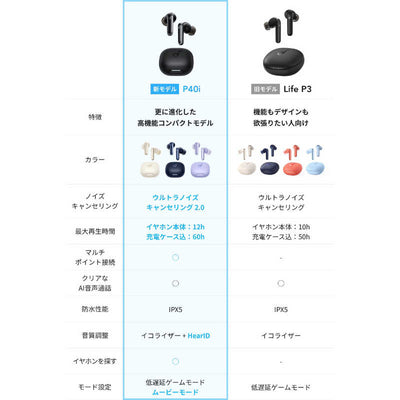 アンカー Anker Japan フルワイヤレスイヤホン Soundcore P40i ［ワイヤレス(左右分離) /ノイズキャンセリング対応 /Bluetooth対応］ A3955N21