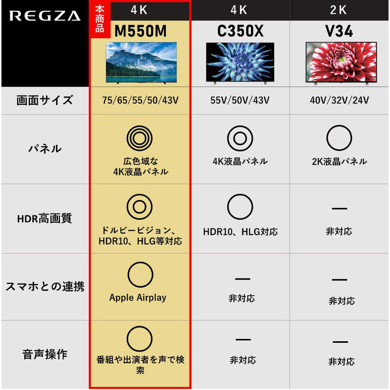 TVS REGZA 液晶テレビ REGZA(レグザ) [50V型 /Bluetooth対応 /4K対応 /BS・CS 4Kチューナー内蔵 /YouTube対応] 50M550M
