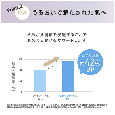 アイリスオーヤマ　IRIS OHYAMA ウルトラファインバブル クレンジングシャワーヘッド MiCOLA(ミコラ) ［マイクロバブル機能］ シェルホワイト SHM01W